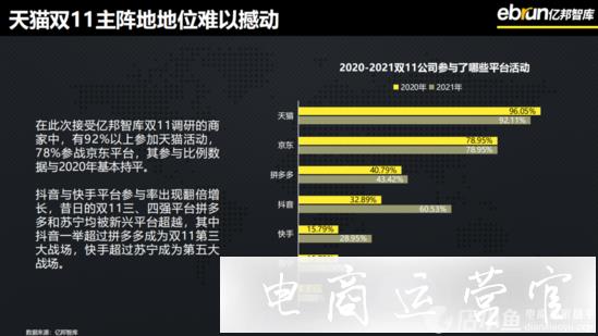 反壟斷背景下-四大平臺(tái)商家多平臺(tái)經(jīng)營(yíng)的[主次]之分